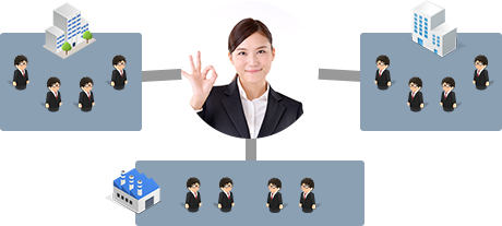 あなたが営業マンなら