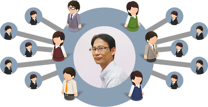 あなたが人事担当者なら